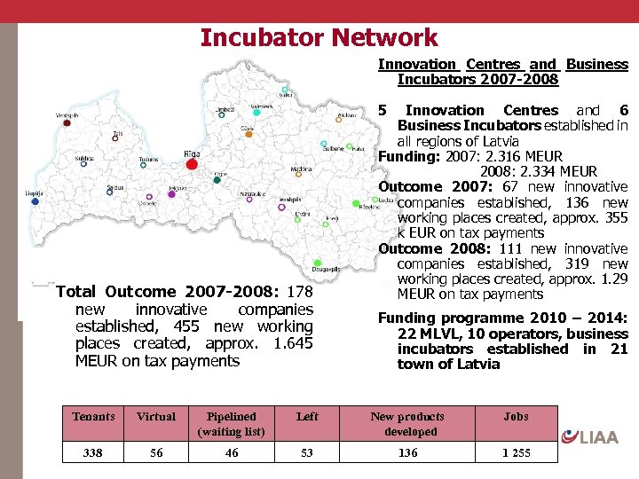 Incubator Network Innovation Centres and Business Incubators 2007 -2008 5 Total Outcome 2007 -2008: