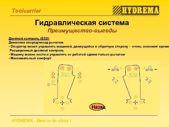 Toolcarrier Гидравлическая система Преимущество-выгоды Двойной контроль (ESD) Движения вперед/назад рычагом - Оператор может управлять
