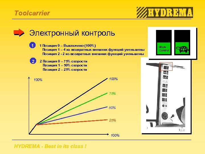 Toolcarrier Электронный контроль 1 1 Позиция 0 – Выключено (100%) Позиция 1 – 4