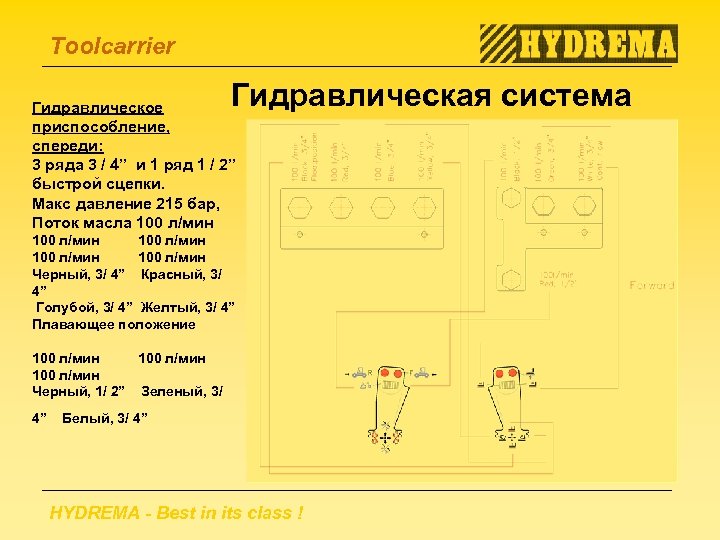 Toolcarrier Гидравлическая система Гидравлическое приспособление, спереди: 3 ряда 3 / 4” и 1 ряд
