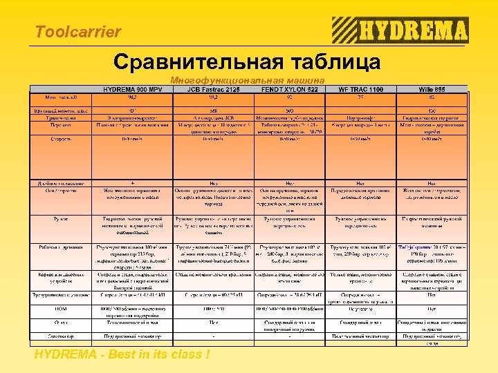 Toolcarrier Сравнительная таблица Многофункциональная машина HYDREMA - Best in its class ! 