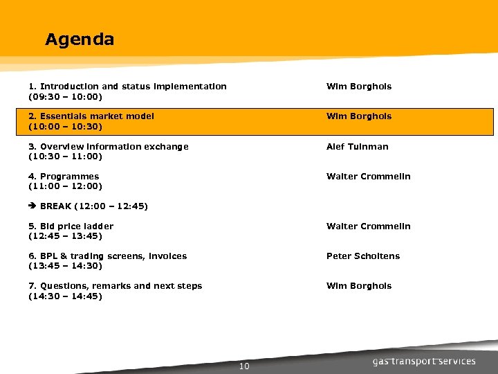 Agenda 1. Introduction and status implementation (09: 30 – 10: 00) Wim Borghols 2.