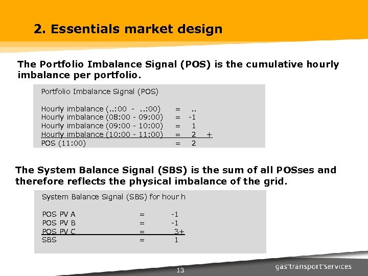2. Essentials market design The Portfolio Imbalance Signal (POS) is the cumulative hourly imbalance