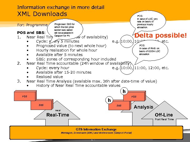 Information exchange in more detail XML Downloads POS: In case of LDC: pro rata