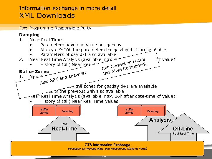 Information exchange in more detail XML Downloads For: Programme Responsible Party Damping 1. Near