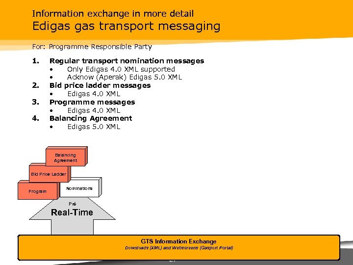 Information exchange in more detail Edigas transport messaging For: Programme Responsible Party 1. 2.