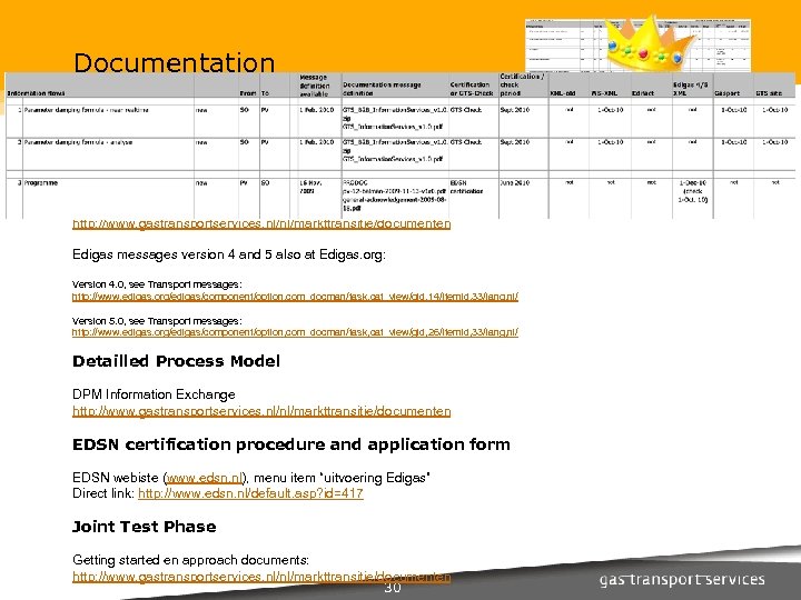 Documentation Planning, milestones, deliverables, etc The King of All Sheets: Overview for information exchange