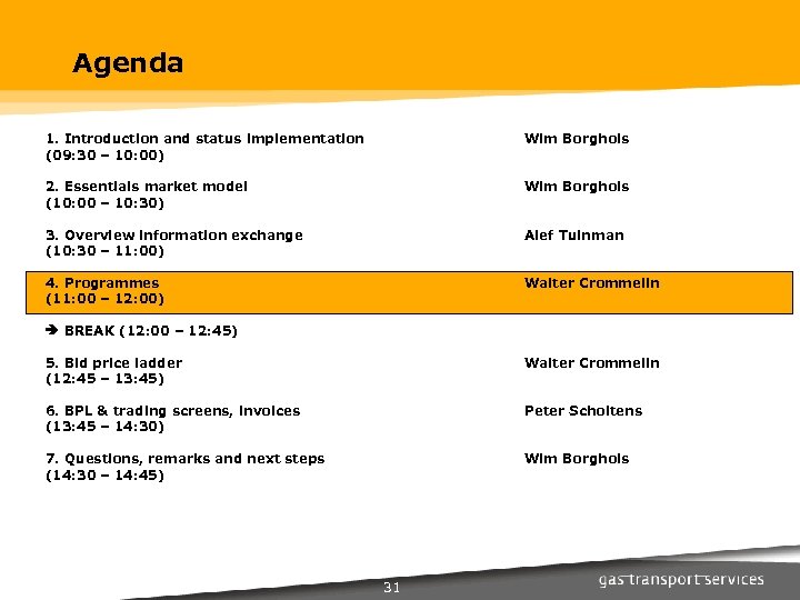 Agenda 1. Introduction and status implementation (09: 30 – 10: 00) Wim Borghols 2.