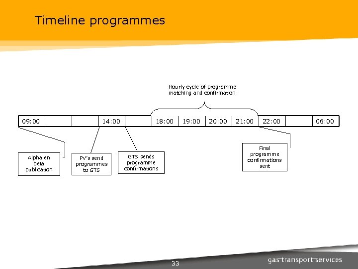 Timeline programmes Hourly cycle of programme matching and confirmation 09: 00 Alpha en beta