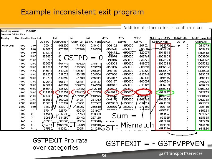 Example inconsistent exit program Exit Programme Additional information in confirmation PROCON Sent from GTS