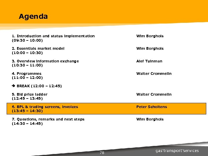 Agenda 1. Introduction and status implementation (09: 30 – 10: 00) Wim Borghols 2.