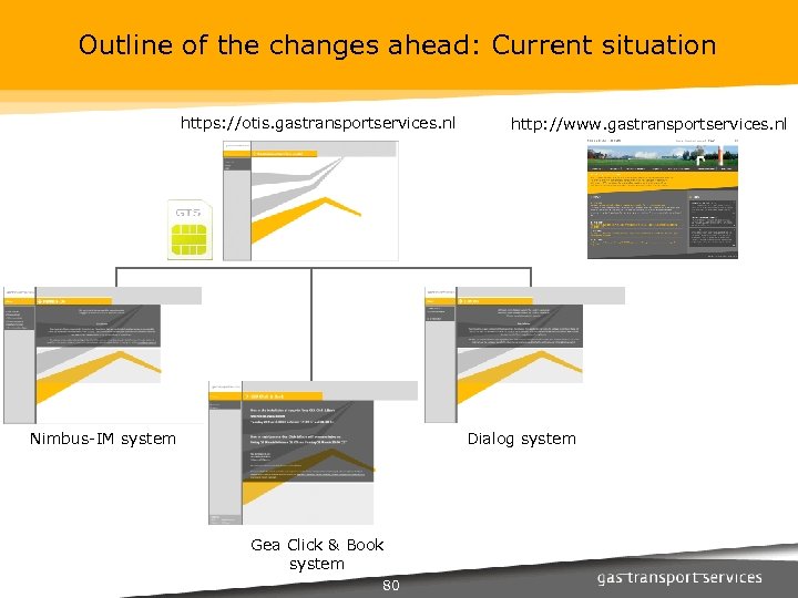 Outline of the changes ahead: Current situation https: //otis. gastransportservices. nl Nimbus-IM system http: