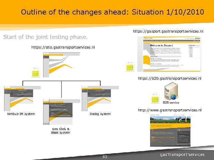 Outline of the changes ahead: Situation 1/10/2010 https: //gasport. gastransportservices. nl Start of the