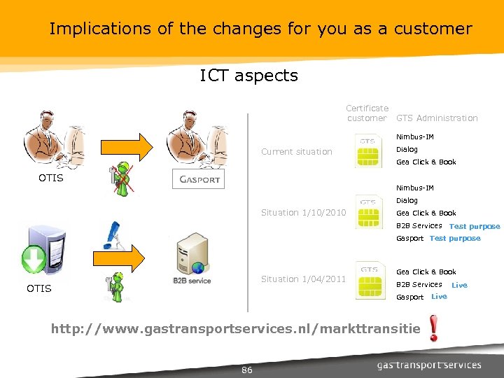 Implications of the changes for you as a customer ICT aspects Certificate customer GTS