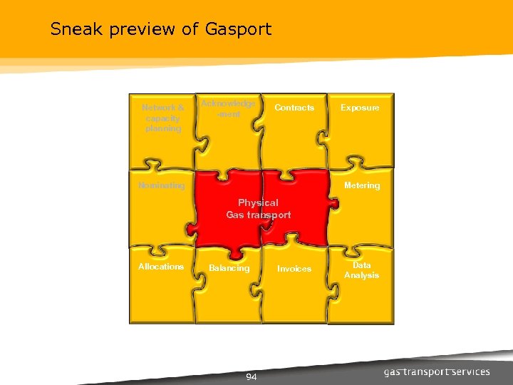 Sneak preview of Gasport Network & capacity planning Acknowledge -ment Contracts Nominating Exposure Metering
