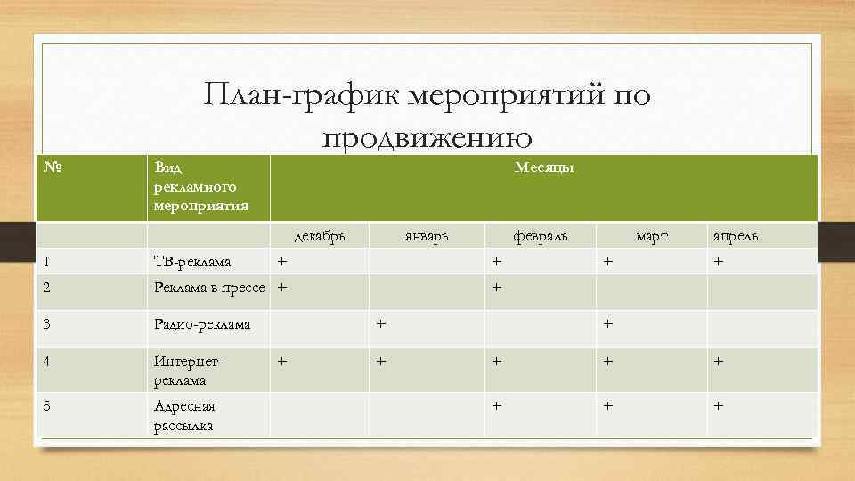 План рекламной компании