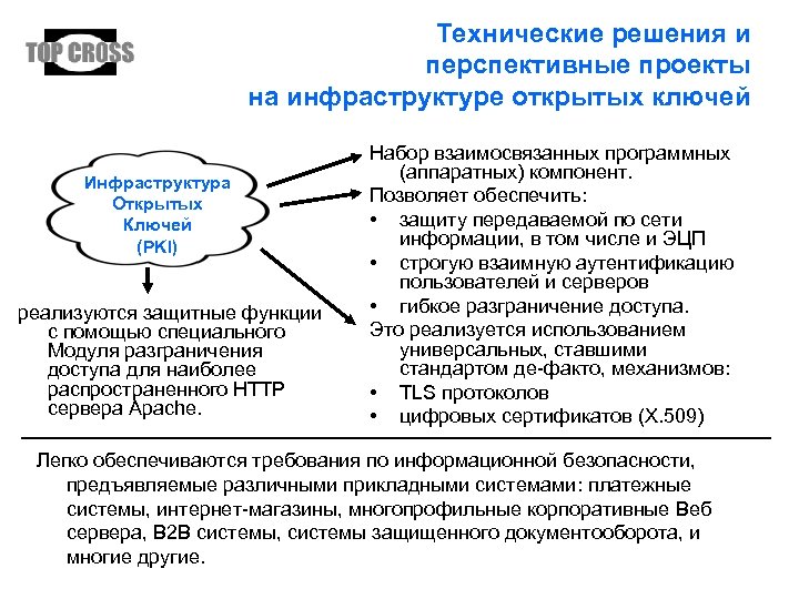 Технические решения и перспективные проекты на инфраструктуре открытых ключей Инфраструктура Открытых Ключей (PKI) реализуются