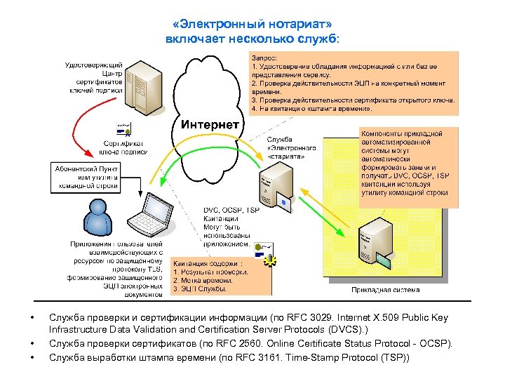 Загрузите действующий сертификат открытого ключа электронной подписи. Сертификат открытого ключа. Схема работы удостоверяющего центра. Сертификат ЭЦП. Удостоверяющий центр.