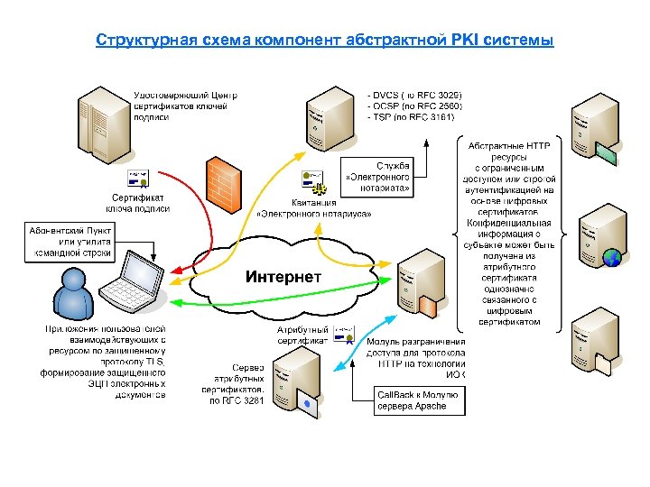 Схема работы электронной цифровой подписи