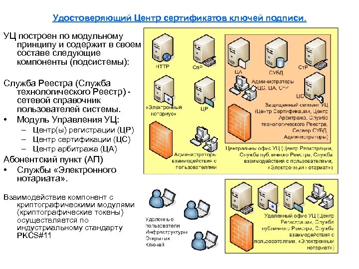 Реестр перспективных проектов