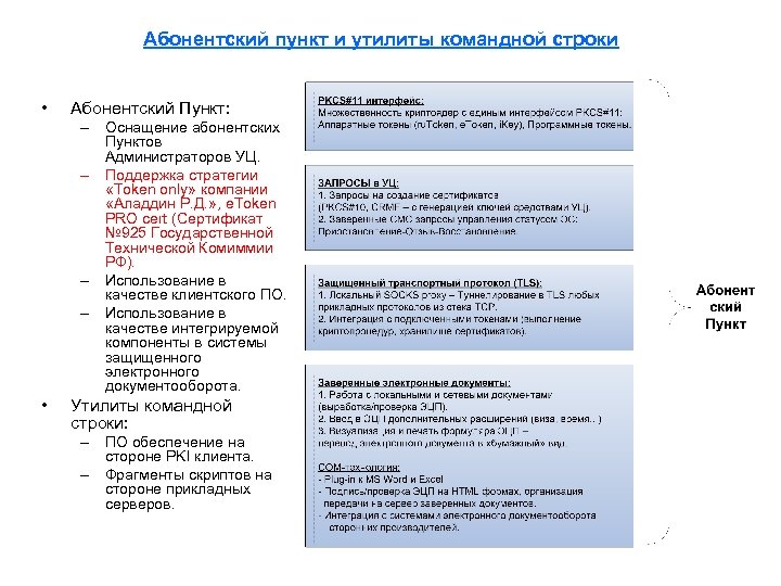 Абонентский пункт и утилиты командной строки • Абонентский Пункт: – Оснащение абонентских Пунктов Администраторов