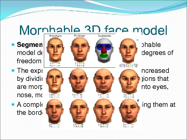 Morphable 3 D face model Segmented morphable model: The morphable model described in equation