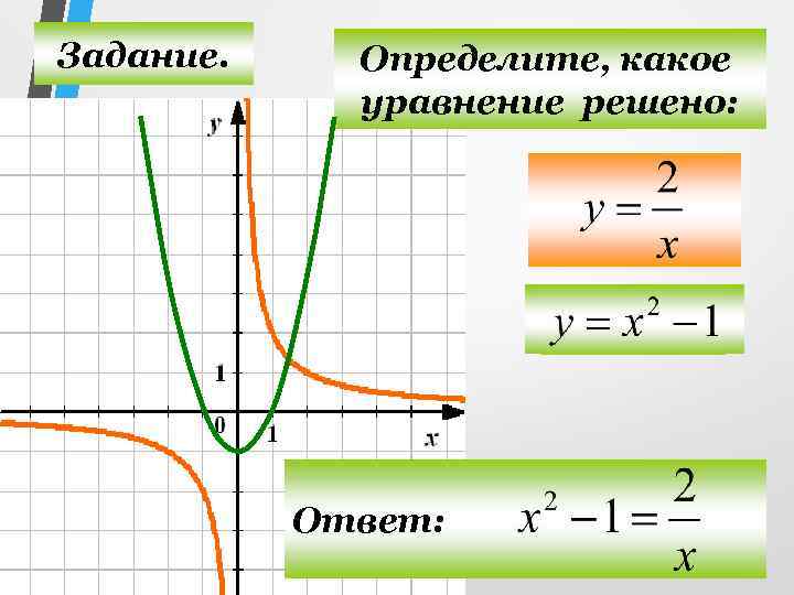 Задание. Определите, какое уравнение решено: Ответ: 