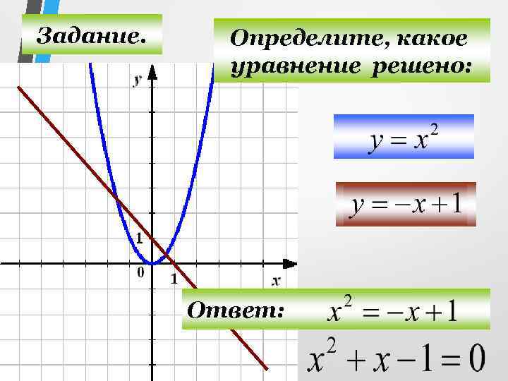 Задание. Определите, какое уравнение решено: Ответ: 