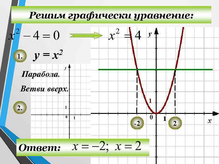 1 решите графически уравнение