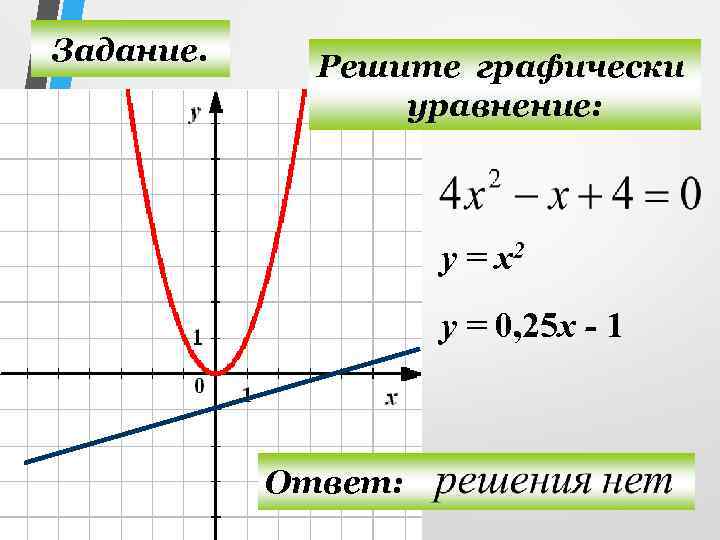 X 4 x решите графически