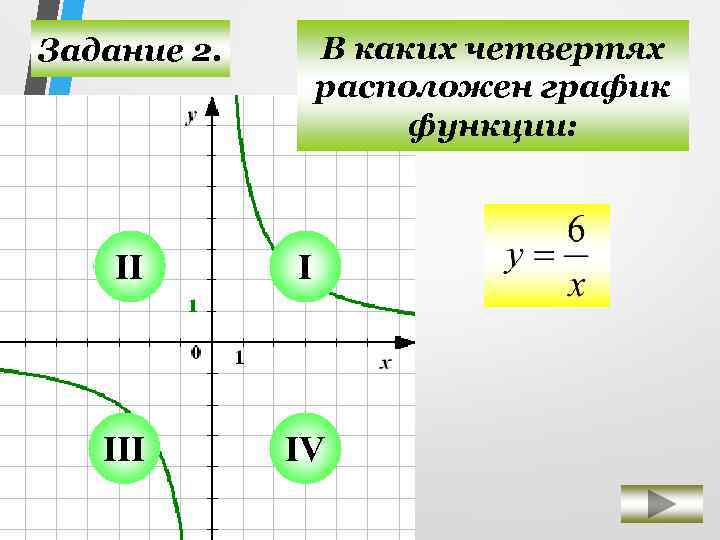 Расположите графики функции