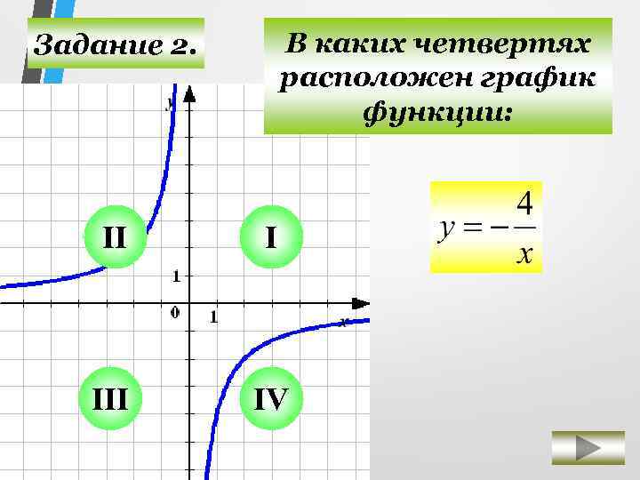 Какая четверть самая длинная в учебном