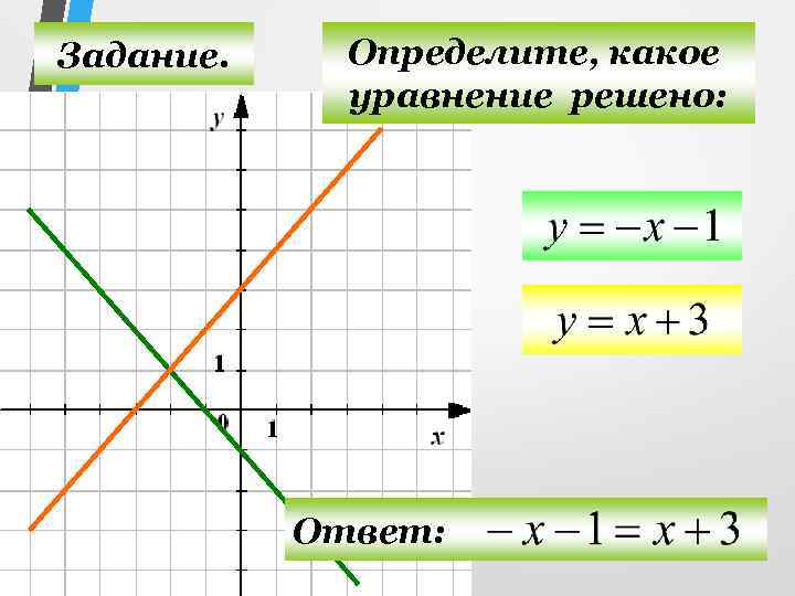 Задание. Определите, какое уравнение решено: Ответ: 
