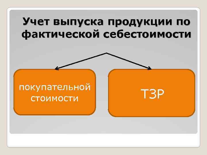 Учет выпуска продукции по фактической себестоимости покупательной стоимости ТЗР 