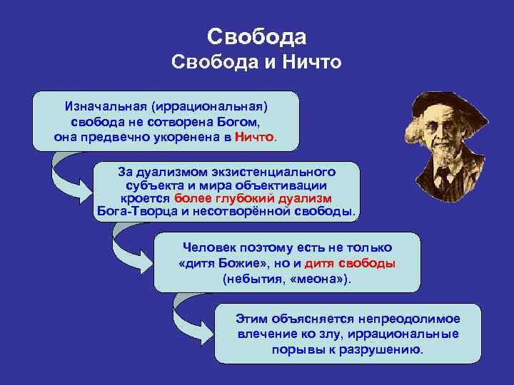 Презентация на тему свобода и ответственность по философии