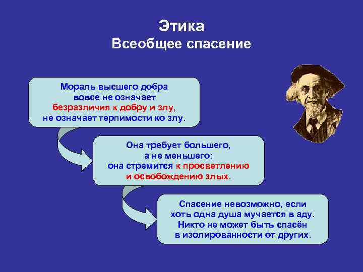 Философские этические и общественные взгляды м акмуллы. Этика в философии. Представители этики в философии. Мораль это в философии. Этика и мораль.