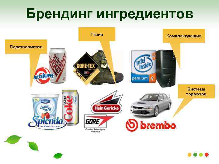 Брендинг ингредиентов Ткани Комплектующие Подстаслители Система тормозов 