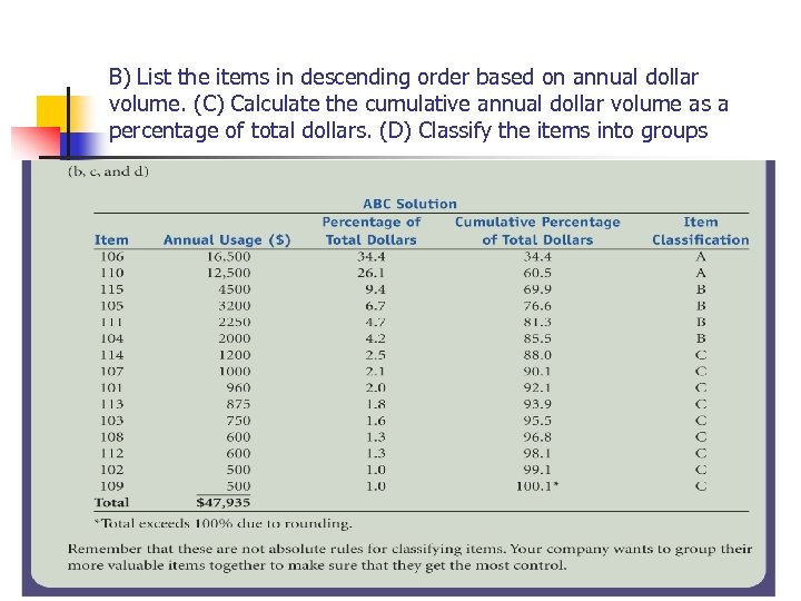 B) List the items in descending order based on annual dollar volume. (C) Calculate