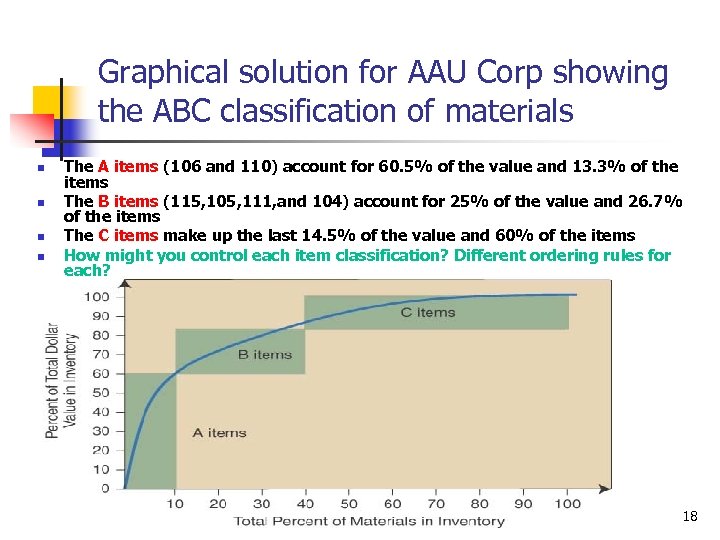 Graphical solution for AAU Corp showing the ABC classification of materials n n The