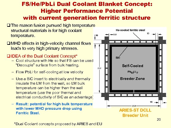 FS/He/Pb. Li Dual Coolant Blanket Concept: Higher Performance Potential with current generation ferritic structure