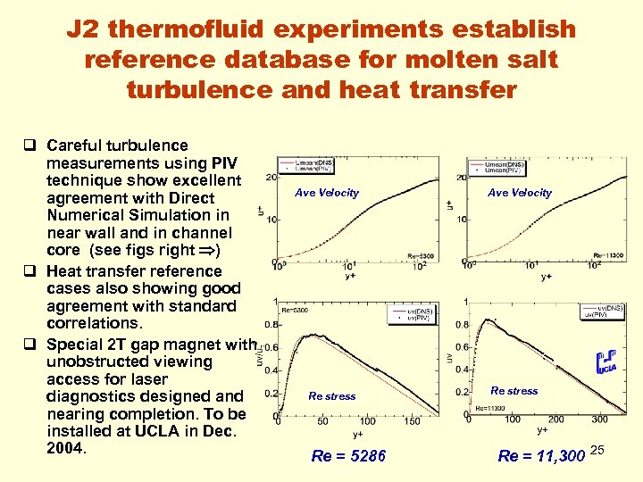 J 2 thermofluid experiments establish reference database for molten salt turbulence and heat transfer
