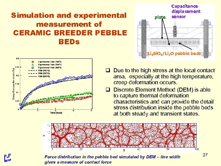 Simulation and experimental measurement of CERAMIC BREEDER PEBBLE BEDs plate Capacitance displacement sensor Li
