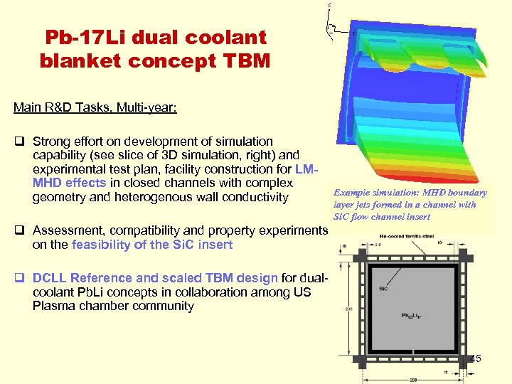 Pb-17 Li dual coolant blanket concept TBM Main R&D Tasks, Multi-year: q Strong effort