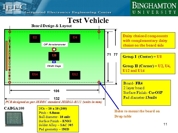 Test Vehicle Board Design & Layout U 2 Daisy chained components with complementary daisy