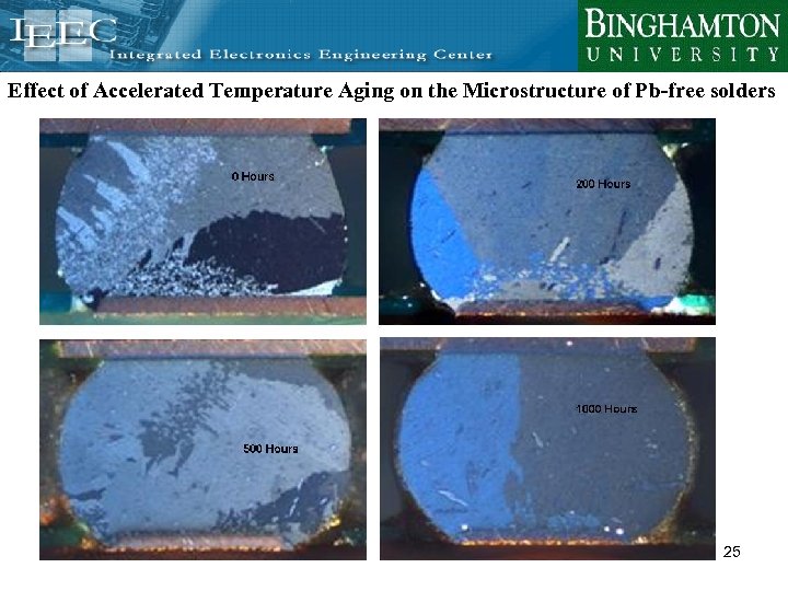 Effect of Accelerated Temperature Aging on the Microstructure of Pb-free solders 25 