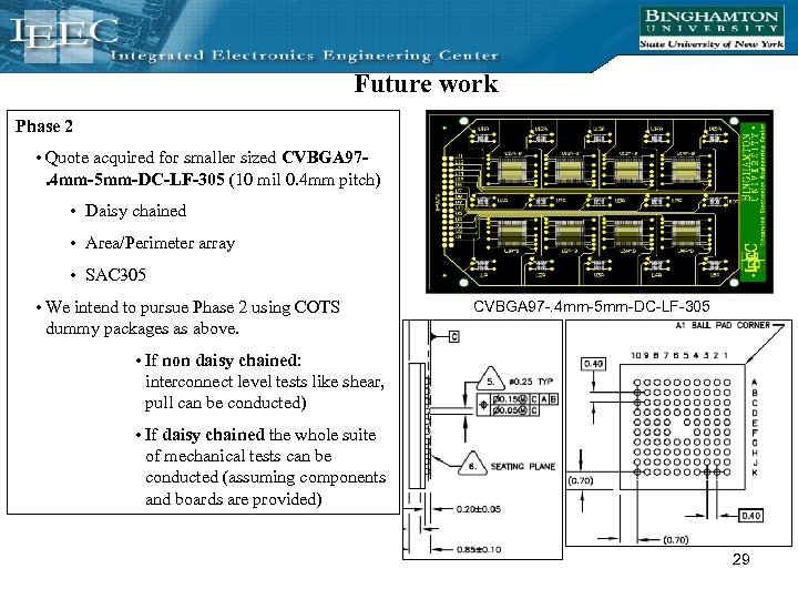 Future work Phase 2 • Quote acquired for smaller sized CVBGA 97. 4 mm-5