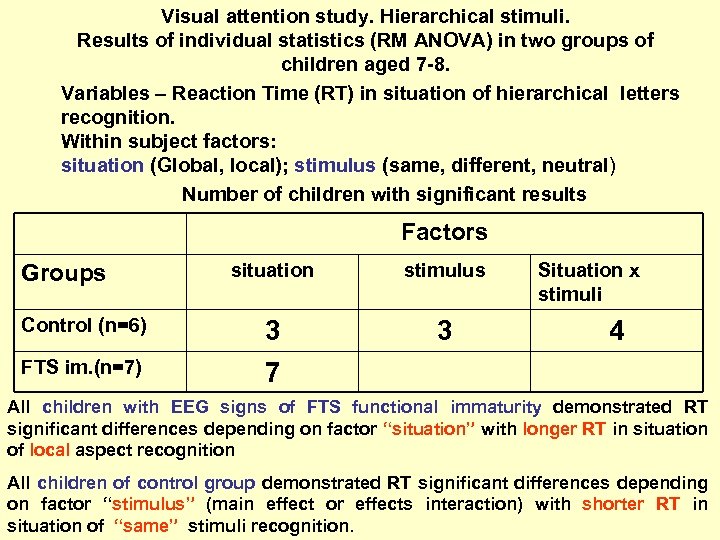Visual attention study. Hierarchical stimuli. Results of individual statistics (RM ANOVA) in two groups