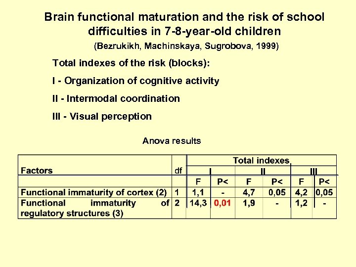 Brain functional maturation and the risk of school difficulties in 7 -8 -year-old children