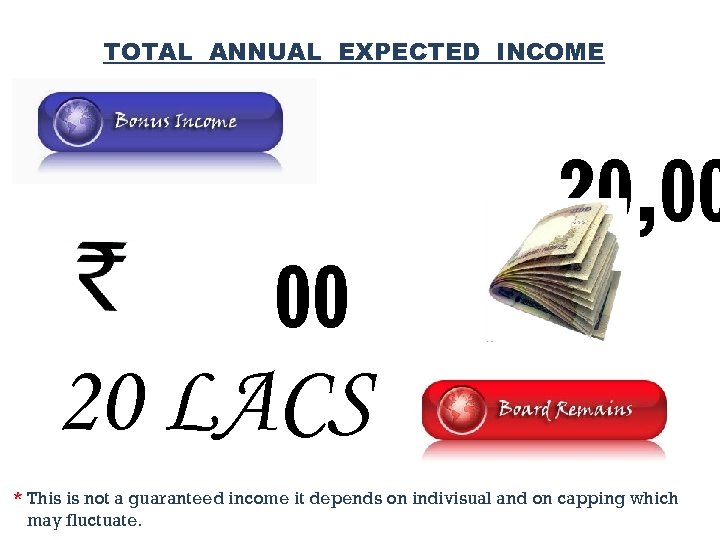 TOTAL ANNUAL EXPECTED INCOME 20, 00 00 20 LACS * This is not a