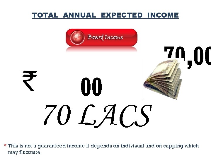 TOTAL ANNUAL EXPECTED INCOME 70, 00 00 70 LACS * This is not a